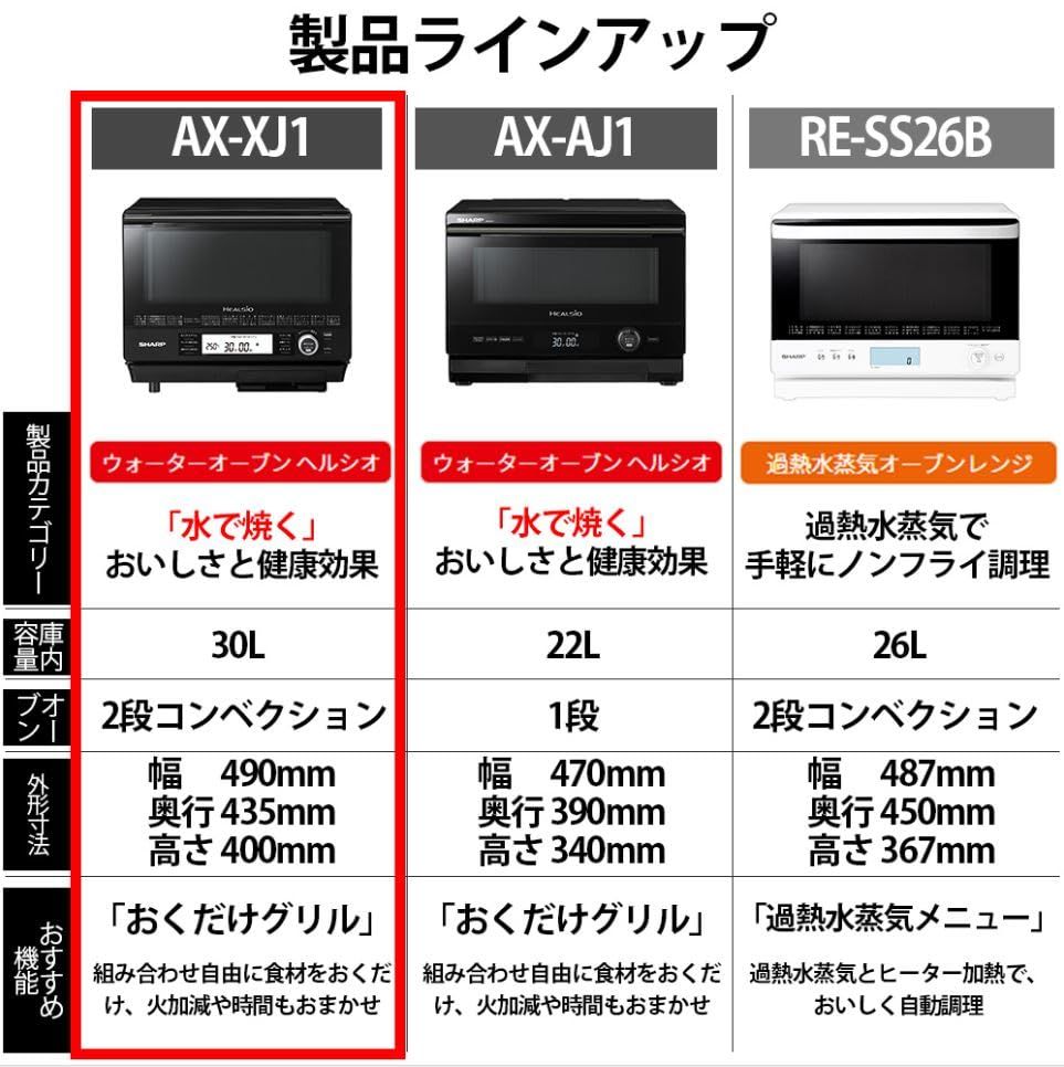 シャープ ウォーターオーブン ヘルシオ AX-XJ1-W ホワイト 30L 2段調理 コンベクション トースト機能/ 439b0e3a シャープ ウォーターオーブン ヘルシオ AX-XJ1-W ホワイト 30L 2段調理 コンベクション トースト機能/ 439b0e3a