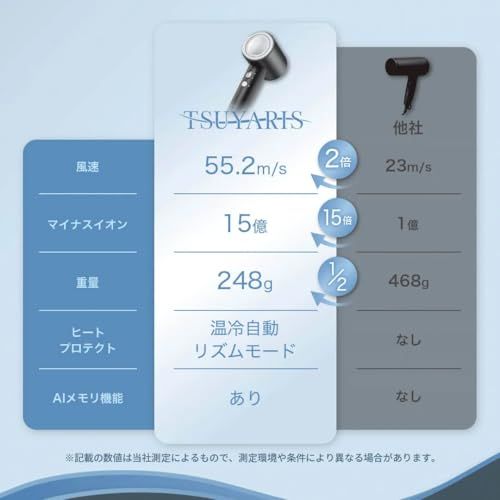 Libetee ツヤリス TSUYARIS ドライヤー マイナスイオン 大風量 速乾 軽量 コンパクト 4段階調整 ノズル付き 静電気抑制 髪質改善 グレー/ 99227455 Libetee ツヤリス TSUYARIS ドライヤー マイナスイオン 大風量 速乾 軽量 コンパクト 4段階調整 ノズル付き 静電気抑制 髪質改善 グレー/ 99227455