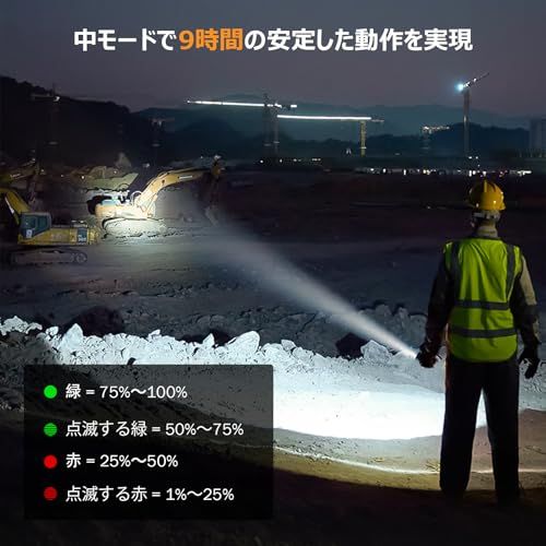 Sofirn SK30 戦術懐中電灯 フラッシュライト 3000ルーメン 高輝度 強力 超強遠射 デュアルスイ USBC充電式 二重スイッチ IP68防水 防災 アウトドア用 停電対策 キャンプ 緊急用/ e2543297