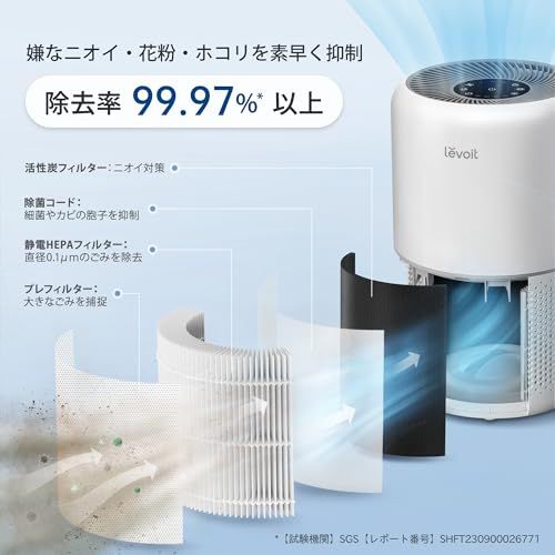 Levoit (レボイト) 空気清浄機 クラシックモデル Core 300 花粉 20畳 小型 卓上 集じん 脱臭 ペットハウスダスト hepa フィルター PM2.5 ホワイト/ b1f23511