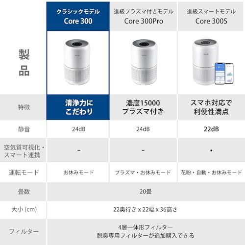 Levoit (レボイト) 空気清浄機 クラシックモデル Core 300 花粉 20畳 小型 卓上 集じん 脱臭 ペットハウスダスト hepa フィルター PM2.5 ホワイト/ b1f23511