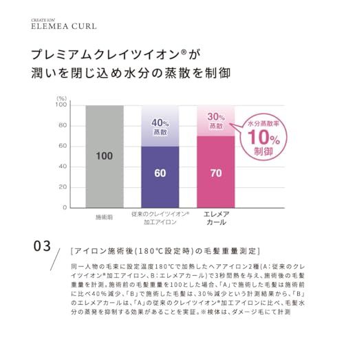◆公式ストア限定◆クレイツイオン エレメアカール 38mm 海外兼用 ゆる巻き 韓国スタイル 髪に優しい オリジナルミラー付(オリジナルミラーセット)SC-G73312W(沖縄・離島の方発送不可）) 3207ec3d