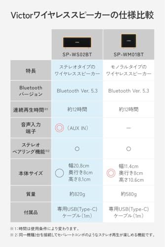 JVCケンウッド Victor SP-WS02BT Bluetooth スピーカー 小型 最大12時間再生 ステレオペアリング ポータブルスピーカー AUX対応 出力20W USB-C充電 ウッドデザイン shu 75c75592