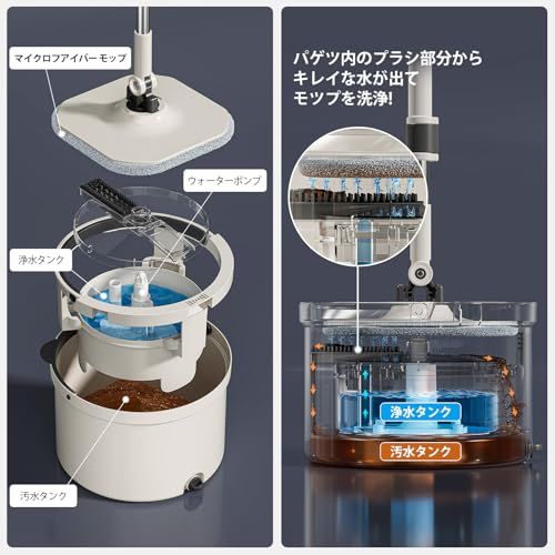 HoMettler 回転モップ 汚水分離式モップ 水拭き/乾拭き対応 節水設計 スクイージー付き三角ヘッド付き 掃除 軽量 床に優しい 長さ調節 二層式 洗浄 脱水 丸型&角型替えモップ4枚+三角クリーナー 省スペース収納 モップt HoMettler 回転モップ 汚水分離式モップ 水拭き/乾拭き対応 節水設計 スクイージー付き三角ヘッド付き 掃除 軽量 床に優しい 長さ調節 二層式 洗浄 脱水 丸型&角型替えモップ4枚+三角クリーナー 省スペース収納 モップt