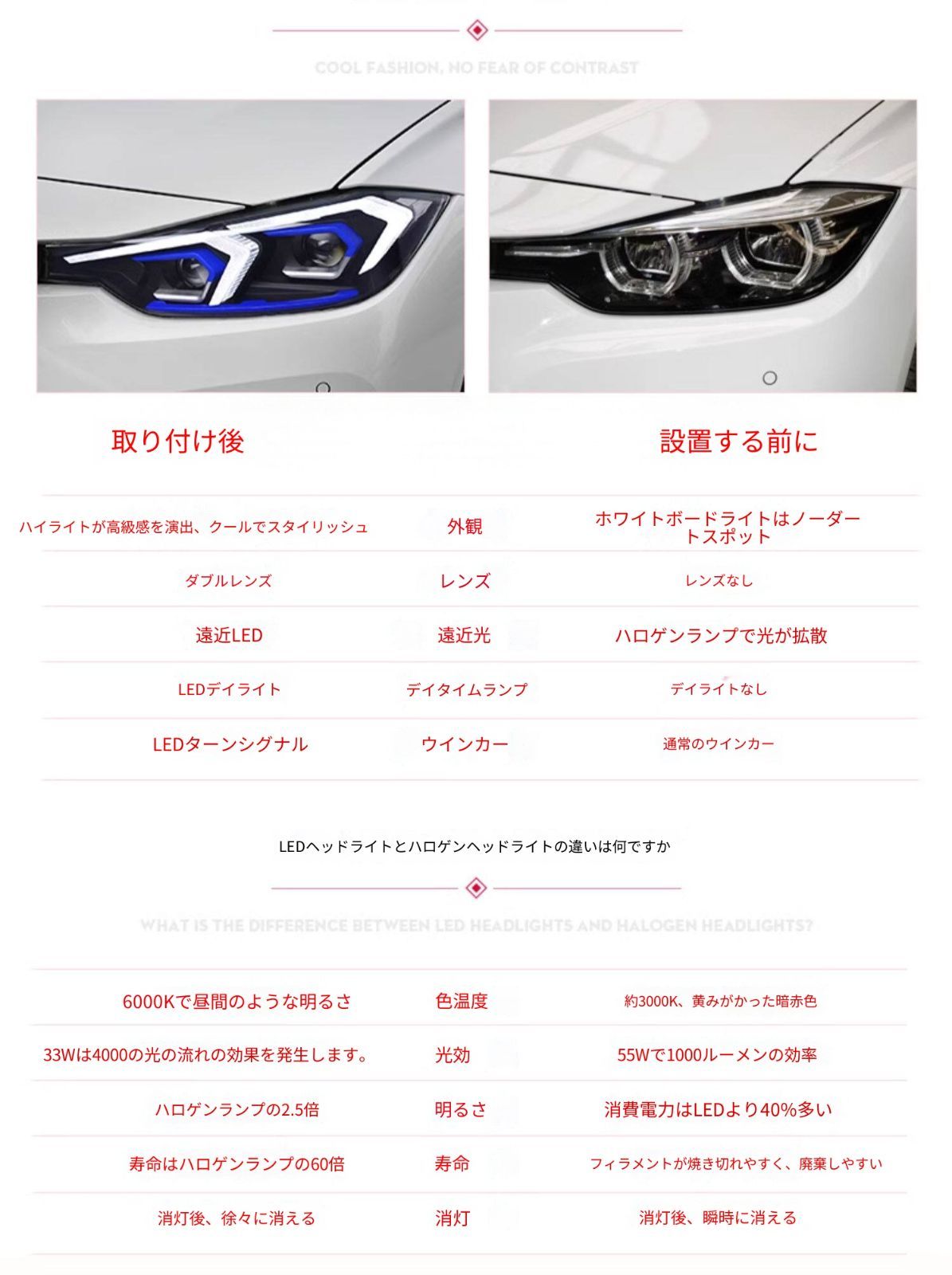 送料無料 BMW 3シリーズ F30 / F35 2013-2018 年式 専用 ヘッドライト ユニット LED デイタイムランニングライト ハイロー切替プロジェクター 補助遠光LED ドレスアップ カスタムパーツ PC製 左右1対 かっこいい