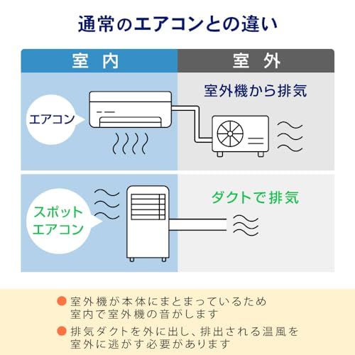 【設置工事不要】 MAXZEN スポットクーラー 家庭用 5~9畳 エアコン 2.3kW スポットエアコン クーラー 除湿機 衣類乾燥除湿機 置き型 移動式 冷風 送風 ポータブルエアコン ブラック MSC-MT23-BK マクスゼン shu 7dda8d50 【設置工事不要】 MAXZEN スポットクーラー 家庭用 5~9畳 エアコン 2.3kW スポットエアコン クーラー 除湿機 衣類乾燥除湿機 置き型 移動式 冷風 送風 ポータブルエアコン ブラック MSC-MT23-BK マクスゼン shu 7dda8d50