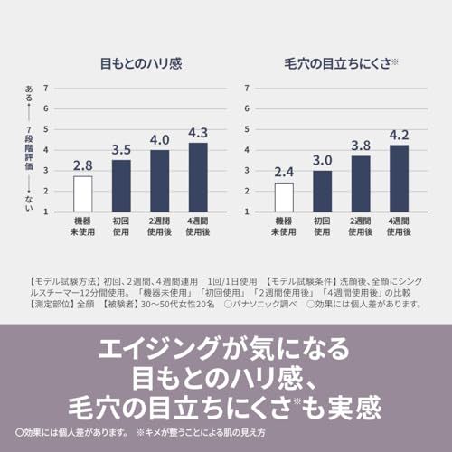 パナソニック スチーマー ナノケア コンパクトタイプ クリーム調 EH-SA3D-Cma