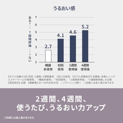 パナソニック スチーマー ナノケア コンパクトタイプ クリーム調 EH-SA3D-Cma