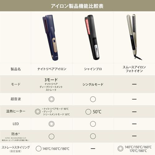 ヤーマン トリートメントアイロン シャインプロ HC21G グレージュma