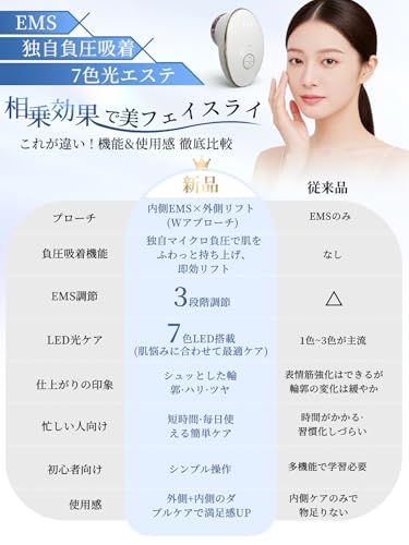 美顔器 EMS 真空負圧吸引 外側と内側攻めリフトケア 7色光エステ 美フェイスライン 小顔 リフトケア ems 3段階調節 クリア ハリ 弾力 トータルケア 男女兼用 誕生日 母の日 プレゼント おしゃれ (ホワイト)ma