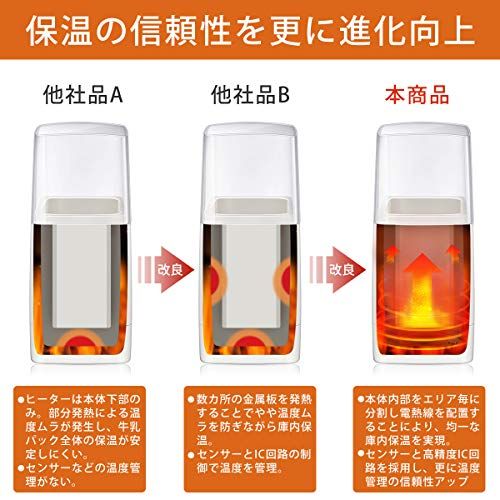 Hismile コンパクトヨーグルトメーカー 25~69℃温度調節/1~99時間タイマー設定 甘酒 低温調理にも対応 進化した独自の立体加熱構造 日本品質保証とサービス レシピ付t Hismile コンパクトヨーグルトメーカー 25~69℃温度調節/1~99時間タイマー設定 甘酒 低温調理にも対応 進化した独自の立体加熱構造 日本品質保証とサービス レシピ付t