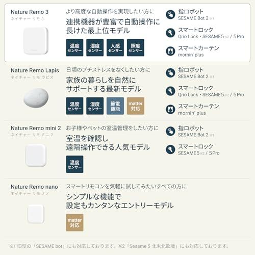 Nature Remo 3 ネイチャーリモ スマートリモコン 温湿度/照度/人感センサー搭載 スマートロック対応 Alexa/Google Home/Siri対応 Remo-1W3Y d464e815