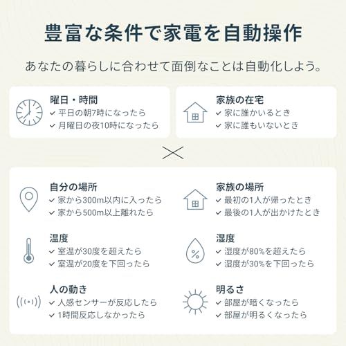 Nature Remo 3 ネイチャーリモ スマートリモコン 温湿度/照度/人感センサー搭載 スマートロック対応 Alexa/Google Home/Siri対応 Remo-1W3Y d464e815