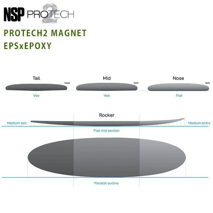 NSP Surfboards：最新 PROTECH2 MAGNET 6'8