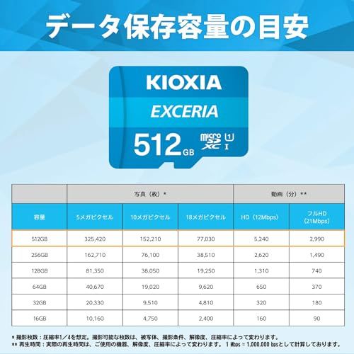 KIOXIA(キオクシア) 旧東芝メモリ microSD 512GB UHS-I Class10 (最大読出速度100MB/s) Nintendo Switch動作確認済 国内サポート正規品 5年 KLMEA512G@ 935b673a