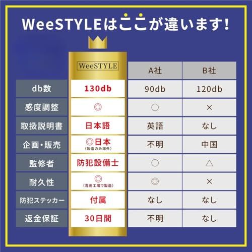 【防犯士監修・元警察官推薦】《防犯ステッカー・日本語説明書付》 防犯ブザー アラーム 窓 振動センサー 窓ガラス 強盗 侵入防止 (4個セット)t