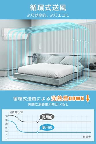 【新設計】 エアコン風除けカバー エアコンルーバーカバー 直撃風防止 風よけ 壁掛け式 風向きと角度調整可 循環送風 1秒掛けるだけ 長さ調整可能 穴あけ不要 簡単取り付け 落下防止風よけ 伸縮自在 60cm-94.5cm調整可能 組み立て不 f014108b