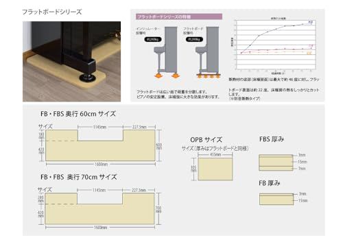 吉澤 PEACOCK フラットボード用オプションボード ベージュ OPB-BEkk 4083ad5a