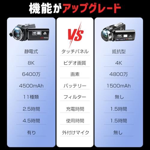 LAMA 8Kビデオカメラ 4500ｍAhバッテリー付き 64GBウェブカメラ＆タイムラプス＆スローモーション検知 vlogカメラ 動画撮影用 6400万画素 カメラ 3.0インチスクリーン 日本語取扱書 ブラックso 4c968880