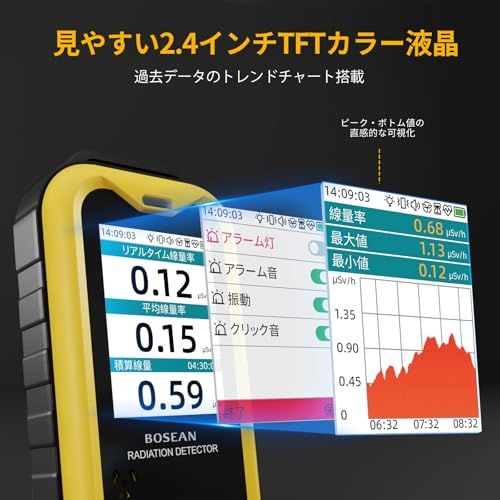 ガイガーカウンター 放射線測定器 水質測定器 放射線検出器 X線・β線・γ線測定 水質放射線検出器 核廃水検出器 放射能測定器 光・振動・音声アラーム 2.4インチTFT液晶ディスプレイ 0.01 usv/h-50msv/h (きいろ)so c1534269