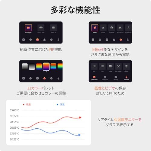 TOPDON TC002C サーモグラフィーカメラ Type-C ポート付きiPhone 17/16/15シリーズおよびiPad用サーマルカメラ、256 x 192 IR解像度(スーパーIR 512x384)、サーマルイメージャー、赤外線テス aa83f244
