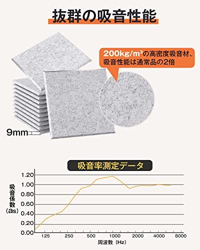 Moon River 吸音材 吸音ボード 200kg/m? 高密度 軽量 部屋用 設置簡単 吸音シート 騒音対策 インテリア 楽器 壁 ドア 消音 騒音 防音 湿気防止 保温 難燃 吸音パネル 30cm×30cm 虫ピン押しピン付き (2.1 a59085eb