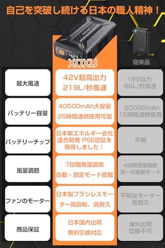 【新品】42V空調ファンバッテリーセット 40500mAh大容量バッテリー付き 作業服用ファンバッテリーセット 最大25時間連続稼働 7段階風量調節 2種類モード搭載 9cm服穴径対応 PSE認証済 日本語説明書付き eb3b5b6e 【新品】42V空調ファンバッテリーセット 40500mAh大容量バッテリー付き 作業服用ファンバッテリーセット 最大25時間連続稼働 7段階風量調節 2種類モード搭載 9cm服穴径対応 PSE認証済 日本語説明書付き eb3b5b6e