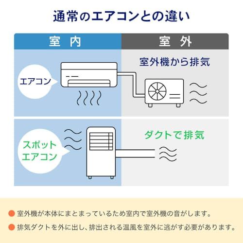 【新品】【設置工事不要】 MAXZEN スポットクーラー 家庭用 8~12畳 エアコン 2.9kW スポットエアコン クーラー 除湿機 衣類乾燥除湿機 置き型 タイマー リモコン付き ダクトパネル付き 冷風 除湿 ポータブルエアコン ホワイト 5d0cd1b3