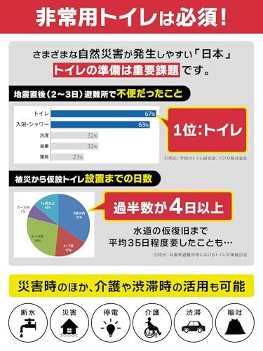 【新品】非常用トイレ 100回セット 防災グッズ 15年保存 消臭・抗菌凝固剤 ポリ手袋 防臭袋 10秒スピード設置 大小対応 断水対策 携帯トイレ 防災ダイレクト cb1b862c