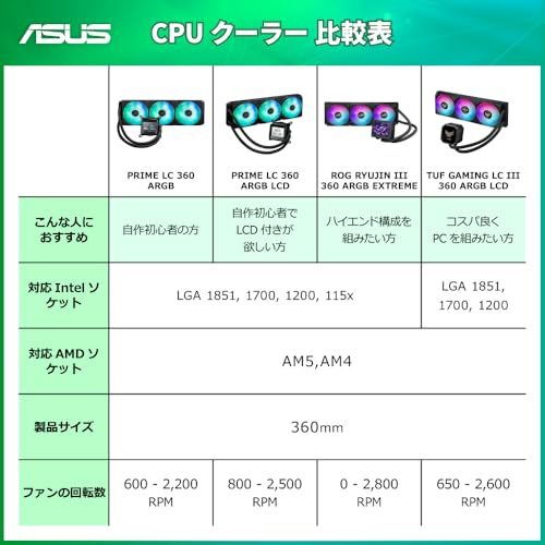 【新品】ASUS CPUクーラー 360mm オールインワン AIO 水冷 ASUS PRIME LC 360 ARGB 国内正規代理店品 32fd81b3