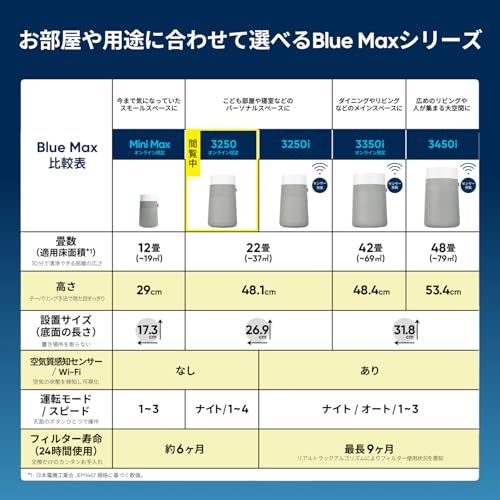 【新品】ブルーエア 空気清浄機 22畳 寝室 リビング Blue Max 3250 花粉対策 静音 脱臭 カビ 省エネ ウイルス ペット 節電 360度吸引 ハウスダスト 換気 パワフル 簡単お手入れ 2a2353d9 【新品】ブルーエア 空気清浄機 22畳 寝室 リビング Blue Max 3250 花粉対策 静音 脱臭 カビ 省エネ ウイルス ペット 節電 360度吸引 ハウスダスト 換気 パワフル 簡単お手入れ 2a2353d9