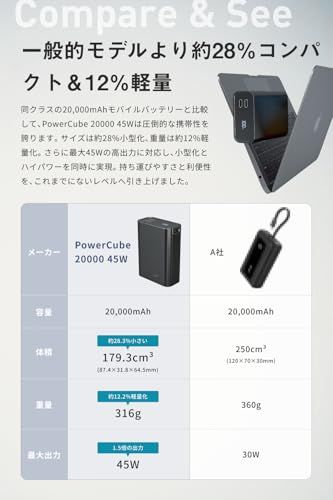 【新品】MATECH 大容量 小型 (世界最小サイズ, 20000ｍAh 45W) 急速充電 PD 3ポート iPhone/Android/Macbook M3 / iPad Type-C USB-C USB-A PowerCube 2000 90091468