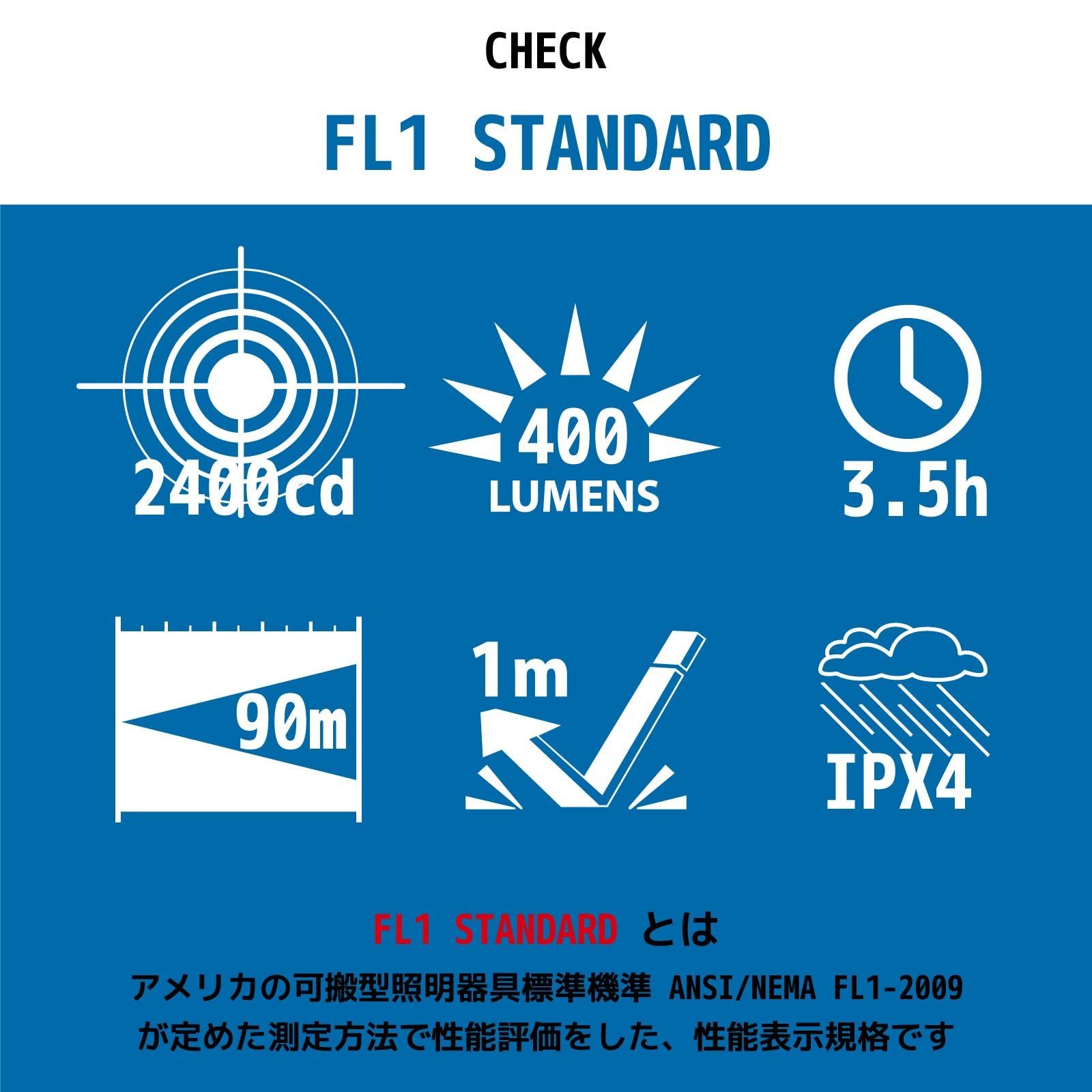 オーム電機 LEDヘッドライト ヘッドランプ リードウォーリア LW400RG LC-LW400RG-H 08-1352 OHM