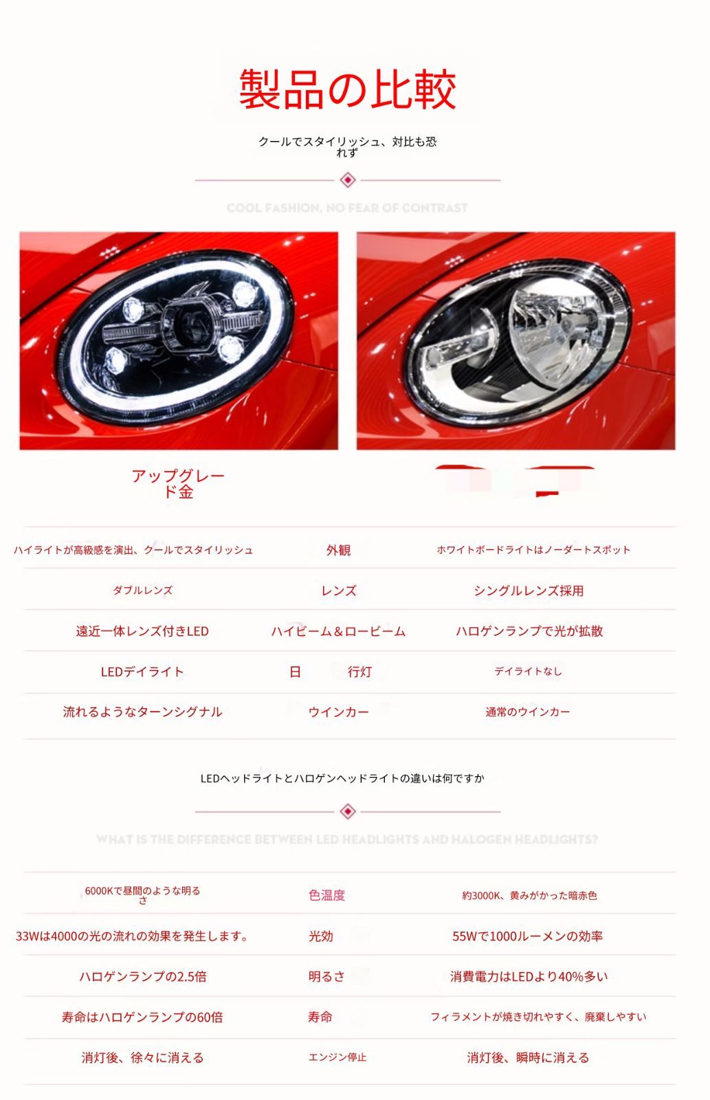 フォルクスワーゲン ザ・ビートル The Beetle 13-20 ヘッドライトユニット 全LED プロジェクター LEDデイライト 始動時流動点灯 シーケンシャルウインカー カプラーオン 配線加工不要 交換用 ドレスアップ 外装ランプ フロント印象アップ