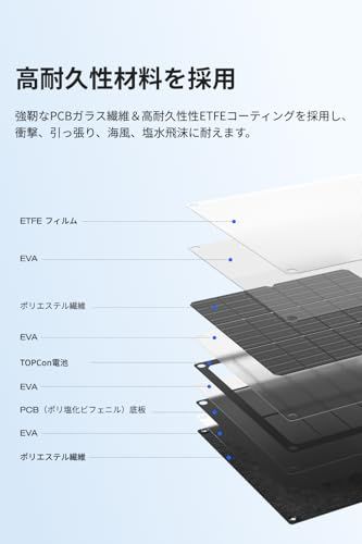 EcoFlow 60Wソーラーパネル Type-C コネクター N型ソーラーセル 単結晶シリコン 25%高変換効率 スマートフォン・カメラなどに直接充電 IP68防水防塵 折りたたみ式 持ち運びに便利 エコフロー 充電器 太陽光発電 コンパク 4e29fc50