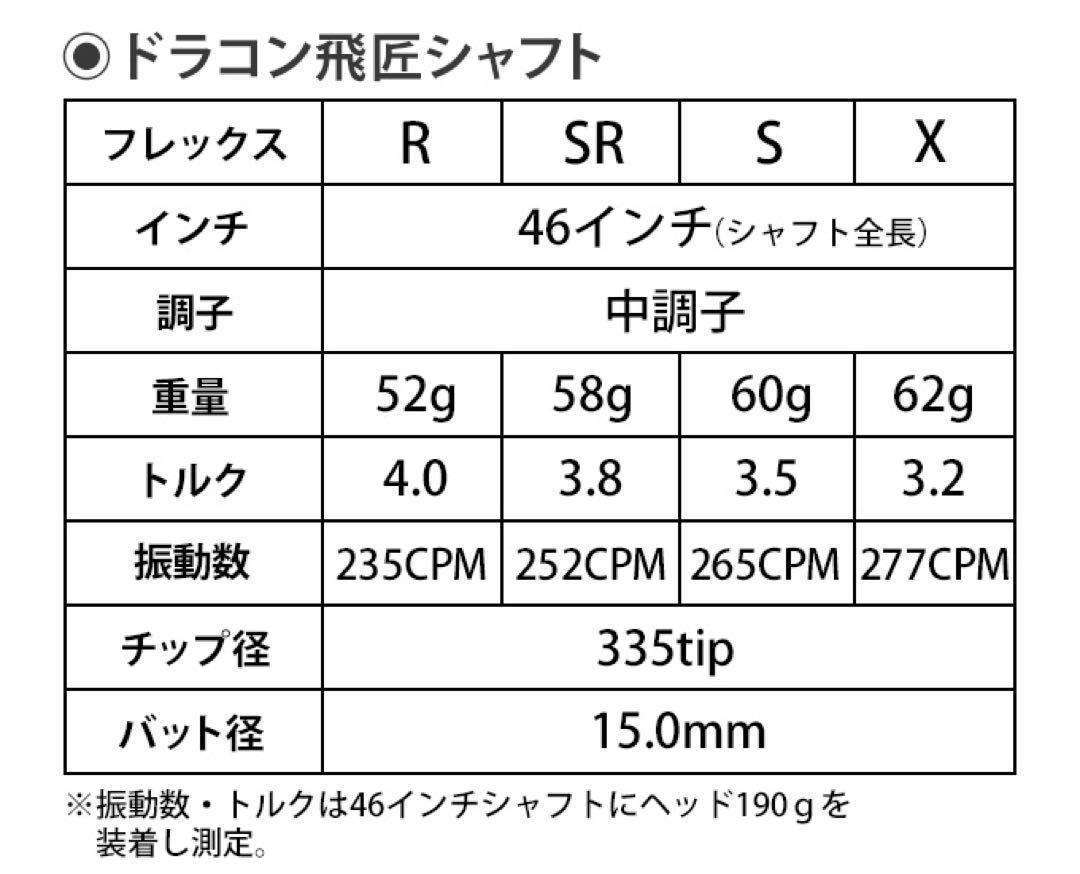 【各社スリーブ対応】★ドラコン406Ｙ日本一シャフト! 三菱ケミカル ドラコン飛匠