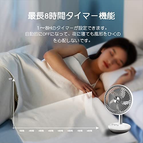 HYPOWELL 卓上扇風機 サーキュレーター 扇風機 小型 ミニ 静音 自動首振り 風量5段階調節 4400mAh usb 充電式 usbファン コードレス リズム風 睡眠風 超強風 長時間連続使用 節電 省エネ おしゃれ リビング オフィ 6dfd16d0