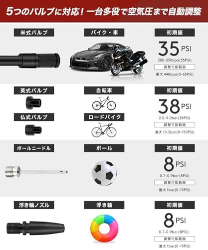 Kaedear(カエディア) バイク 空気入れ バイク用 エアポンプ 電動 エアーポンプ 電動空気入れ 充電式 usb スマートエアポンプ 2000mah×2 合計4000mah/14.8wha 150PSI typeC オートバイ 自転車 99582a9d