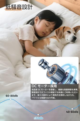 シーリングファンライト 8-10畳 50cm 正逆回転 冷暖房効率UP シーリングファン coizabera 省エネ LEDシーリングライト 調光調色・風量調整 扇風機 常夜灯 最大6400lm 揺らぎ防止 DCモーター メモリー/タイマー 3a33300e