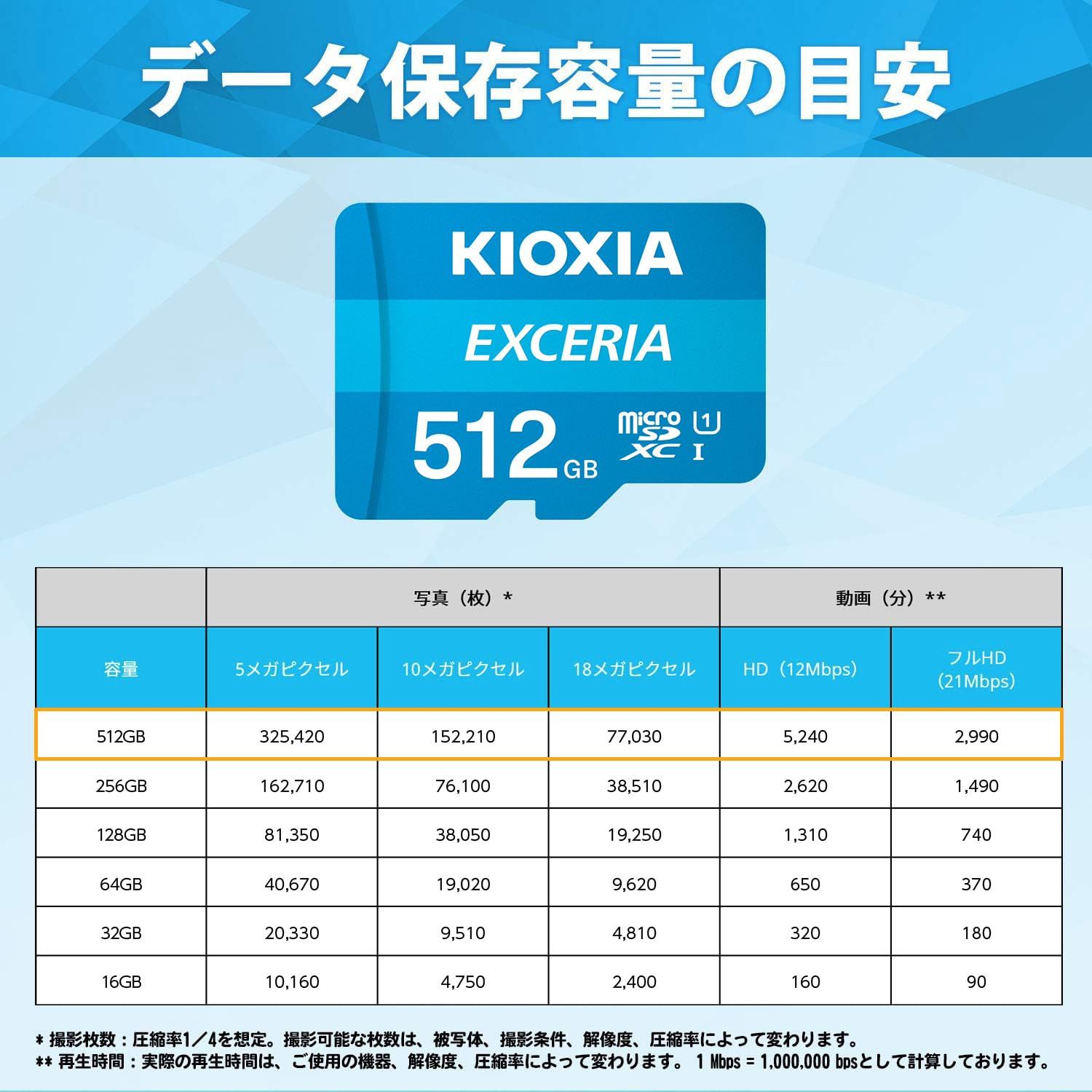 KIOXIA(キオクシア) 旧東芝メモリ microSD 512GB UHS-I Class10 (最大読出速度100MB/s) Nintendo Switch動作確認済 国内サポート正規品 メーカー保証5年 KLMEA51 [512GB] [EXCERIA]