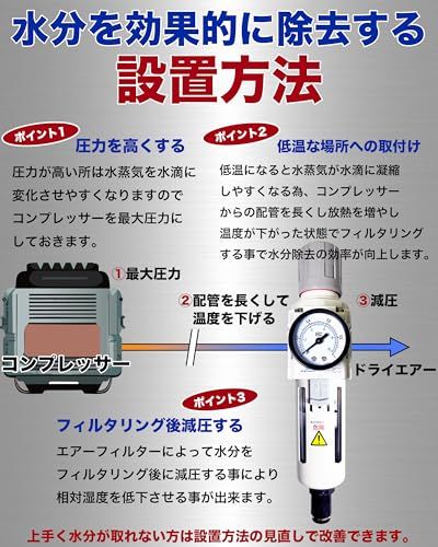 エアーレギュレーター 日本 メーカー AW-022b 自動排水 コンプレッサー レギュレーター エアー ウォーターセパレーター エア コンプレッサー エアフィルター 水抜き 水分除去 最大空気流量2000L/min 圧力調整 口径1/4so
