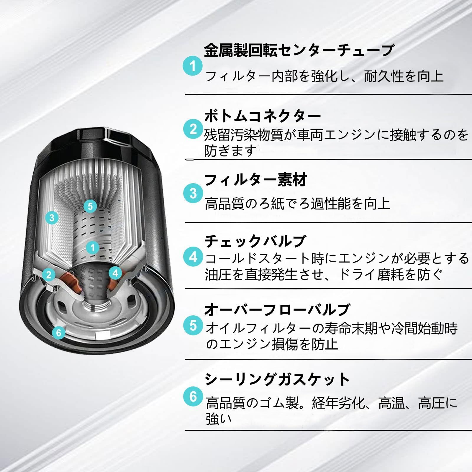 MOACCE バイク用 オイルフィルター オイルエレメント 互換性モデル