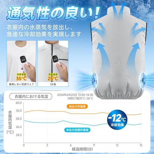 【新品】[AAL] 空調作業服 ベスト ファン付きベスト 空調ウェア 作業服 冷却服 3D循環送風 3段階風量調節可 超軽量 通気 M-2XLサイズ 最大25時間送風 UVカット PSE認証済 熱中症予防 猛暑対策 男女兼用 2XL d8357fd4