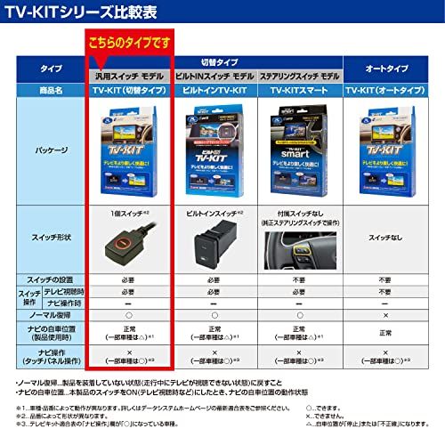 【新品】データシステム テレビキット 切替タイプ トヨタ・ルーミー/ダイハツ・タント用 DTV415 Datasystem テレビキャンセラー 3328d69c 【新品】データシステム テレビキット 切替タイプ トヨタ・ルーミー/ダイハツ・タント用 DTV415 Datasystem テレビキャンセラー 3328d69c