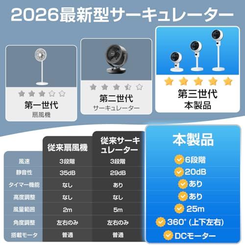 【2026新定番・モータース強化・極静音】 サーキュレーター DCモーター 扇風機 1台多役 サーキュレーター 静音 リビング 360度首振り 強力 左右首振り 上下角度調節 省エネ 節電 fan 6段階風量 3段階高さ パワフル送風 タイマー付き リ送料無料
