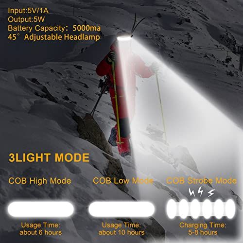 【新品】ヘッドランプ LED 充電式 1500ルーメン 超高輝度 230°広角照射 3モード IPX6防水 軽量 テールライト・クリップ付き 作業 キャンプ 釣り ランニング ヘルメット装着対応 a9ef2efb 【新品】ヘッドランプ LED 充電式 1500ルーメン 超高輝度 230°広角照射 3モード IPX6防水 軽量 テールライト・クリップ付き 作業 キャンプ 釣り ランニング ヘルメット装着対応 a9ef2efb