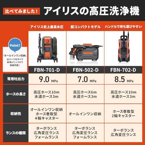 【超コンパクトモデル】アイリスオーヤマ 高圧洗浄機 コンパクトなのにパワフル 最大吐出圧力10.5Mpa 高圧ホース6m+水道ホース3m FBN-502 ブラック×オレンジ送料無料