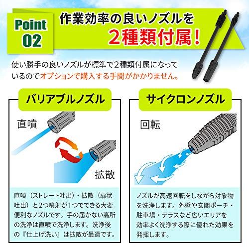 Vittorio(ヴィットリオ) 高圧洗浄機 Z1-655-5 【最大許容圧力 9.0MPa 常用吐出圧力6.5MPa 軽量コンパクトモデル】 ソフト高圧ホース サイクロンノズル付送料無料
