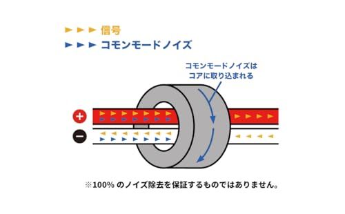 Perfection 高周波ノイズ対策コア AMORCRYSTAL 内径10.4mm 単品(1個) PFT-AMC104 国内発送 ae128dad