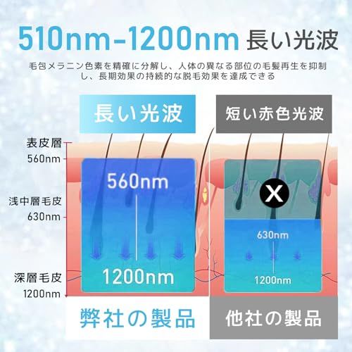 【新品】Ni Zmir脱毛器 【サロン級無痛脱毛機 瞬間10℃サファイア冷却技術・無痛・低刺激】 メンズ髭・VIOライン・全身対応 照射回数無制限 8分高速全身脱毛 男女兼用 保護眼鏡&カミソリ付き PSE認証済 日本語説明書付き 贈り物のお 1c44306a 【新品】Ni Zmir脱毛器 【サロン級無痛脱毛機 瞬間10℃サファイア冷却技術・無痛・低刺激】 メンズ髭・VIOライン・全身対応 照射回数無制限 8分高速全身脱毛 男女兼用 保護眼鏡&カミソリ付き PSE認証済 日本語説明書付き 贈り物のお 1c44306a